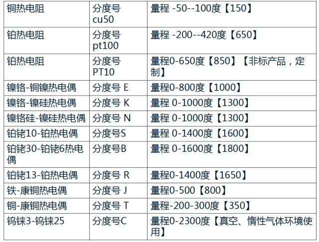 澳门开马记录