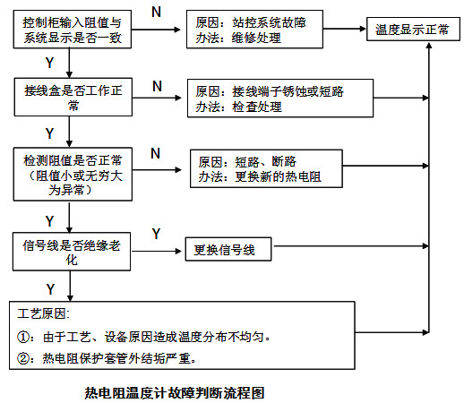 澳门开马记录