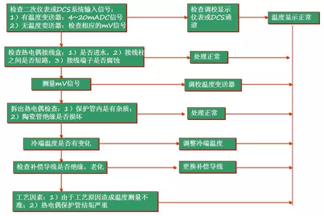 澳门开马记录