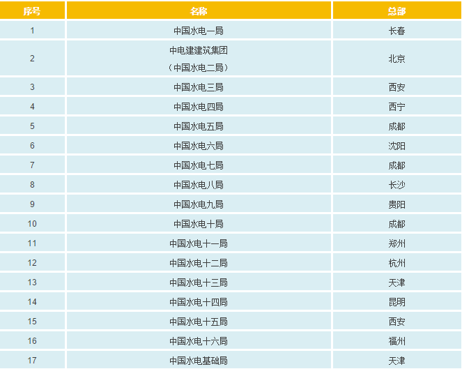 澳门开马记录