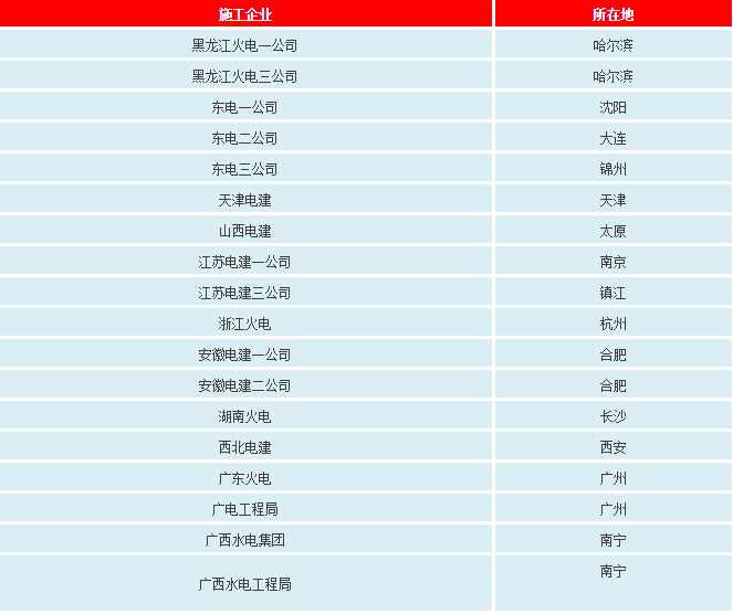 澳门开马记录