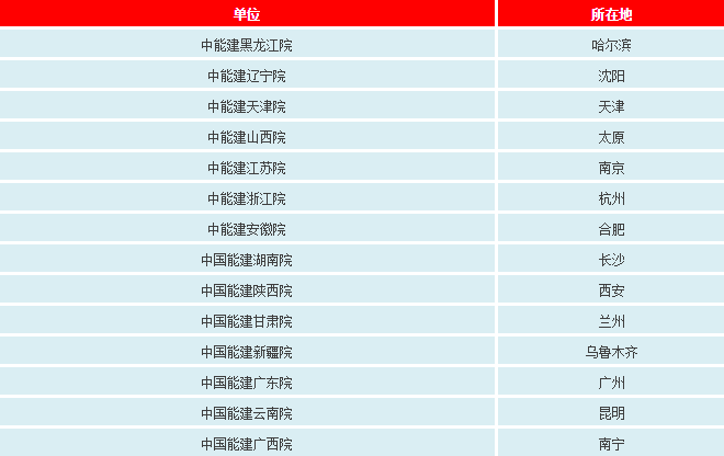 澳门开马记录